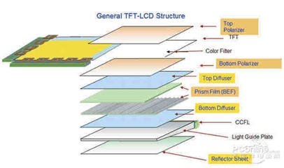 結(jié)構(gòu)設(shè)計(jì)師技能提升建議 行業(yè)新聞 第6張