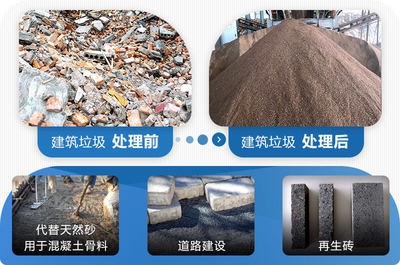 建筑垃圾資源化最新技術(shù) 行業(yè)新聞 第6張 建筑垃圾資源化最新技術(shù) 行業(yè)新聞 第6張