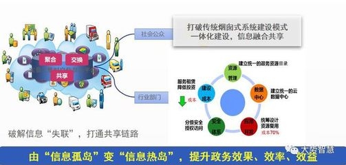 建筑安全管理信息化應(yīng)用案例 行業(yè)新聞 第5張 建筑安全管理信息化應(yīng)用案例 行業(yè)新聞 第5張