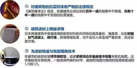 加固設(shè)計法規(guī)遵循指南 行業(yè)新聞 第6張