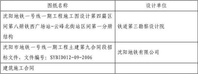 加固設(shè)計法規(guī)遵循指南 行業(yè)新聞 第5張