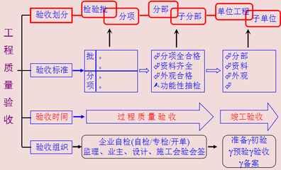 加固資質(zhì)復(fù)審不合格原因分析 行業(yè)新聞 第5張 加固資質(zhì)復(fù)審不合格原因分析 行業(yè)新聞 第5張