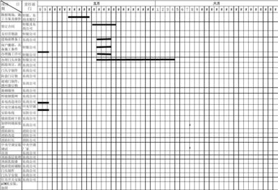 加固改造施工進(jìn)度管理方法 行業(yè)新聞 第2張 加固改造施工進(jìn)度管理方法 行業(yè)新聞 第2張