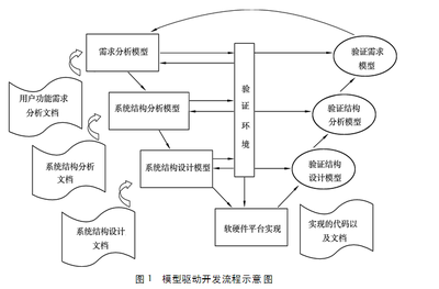 結構設計師行業(yè)認證流程詳解 行業(yè)新聞 第6張 結構設計師行業(yè)認證流程詳解 行業(yè)新聞 第6張