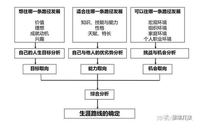 建筑行業(yè)新技術的學習路徑選擇 行業(yè)新聞 第5張 建筑行業(yè)新技術的學習路徑選擇 行業(yè)新聞 第5張