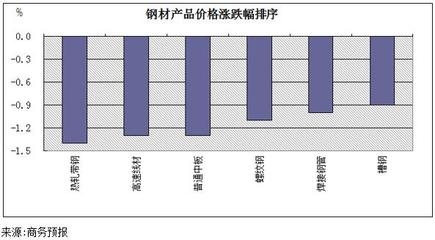 建筑鋼材需求淡季應對策略 行業(yè)新聞 第4張 建筑鋼材需求淡季應對策略 行業(yè)新聞 第4張