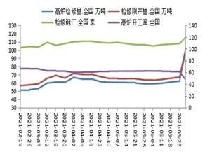 建筑鋼材需求淡季應對策略 行業(yè)新聞 第3張 建筑鋼材需求淡季應對策略 行業(yè)新聞 第3張