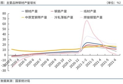 建筑鋼材需求淡季應對策略 行業(yè)新聞 第2張 建筑鋼材需求淡季應對策略 行業(yè)新聞 第2張