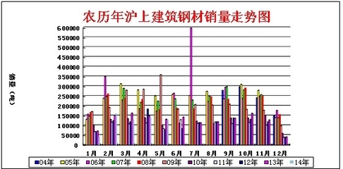建筑鋼材需求淡季應對策略 行業(yè)新聞 第6張 建筑鋼材需求淡季應對策略 行業(yè)新聞 第6張