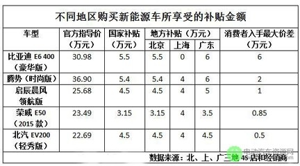 不同地區(qū)加固政策對(duì)比分析 行業(yè)新聞 第6張 不同地區(qū)加固政策對(duì)比分析 行業(yè)新聞 第6張