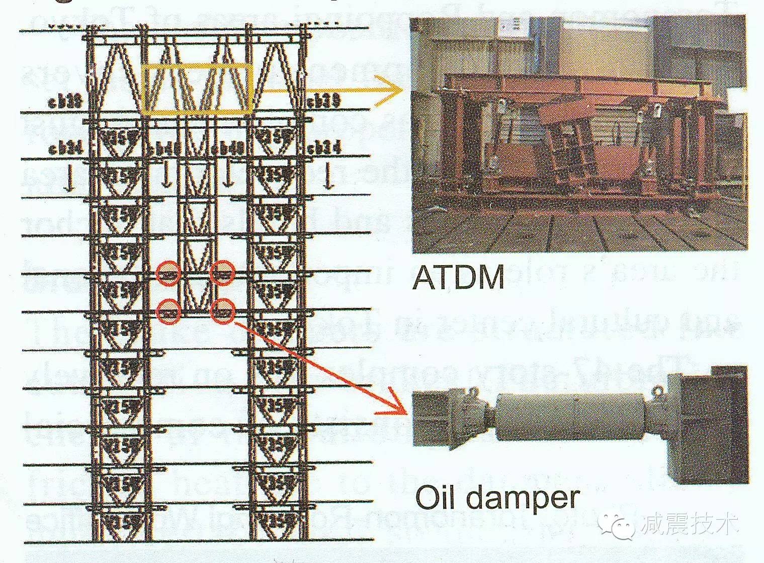 結(jié)構(gòu)控制技術(shù)在抗震設(shè)計中的應(yīng)用案例 行業(yè)新聞 第2張 結(jié)構(gòu)控制技術(shù)在抗震設(shè)計中的應(yīng)用案例 行業(yè)新聞 第2張