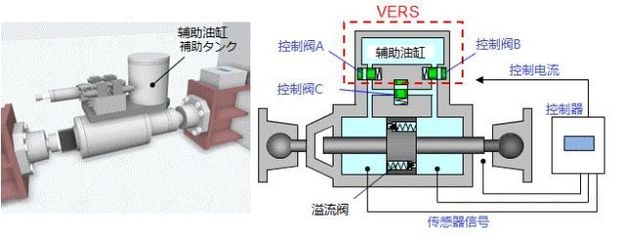 結(jié)構(gòu)控制技術(shù)在抗震設(shè)計中的應(yīng)用案例 行業(yè)新聞 第6張 結(jié)構(gòu)控制技術(shù)在抗震設(shè)計中的應(yīng)用案例 行業(yè)新聞 第6張