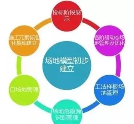 加固施工員如何運(yùn)用BIM技術(shù) 行業(yè)新聞 第3張 加固施工員如何運(yùn)用BIM技術(shù) 行業(yè)新聞 第3張