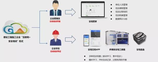 建筑安全管理信息化工具，安全管理信息化工具，提高 行業(yè)新聞 第2張