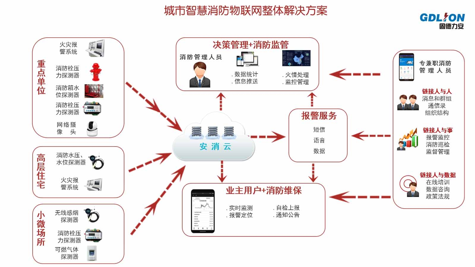 建筑安全管理信息化工具，安全管理信息化工具，提高 行業(yè)新聞 第6張