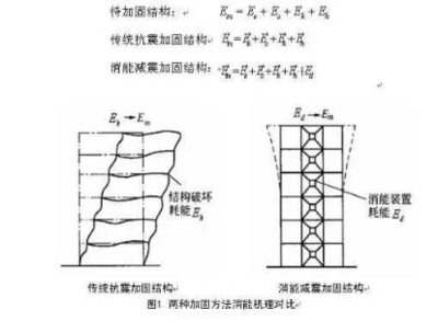 抗震加固設(shè)計(jì)的最新研究進(jìn)展，加固設(shè)計(jì)的最新研究進(jìn)展，抗震加固設(shè)計(jì)最新研究 行業(yè)新聞 第6張
