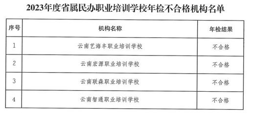 建筑加固資質(zhì)年檢不合格后果，加固資質(zhì)年檢不合格 行業(yè)新聞 第4張