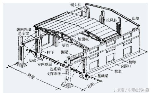 建筑加固施工中的安全隱患有哪些？加固施工中的潛在安全 行業(yè)新聞 第3張