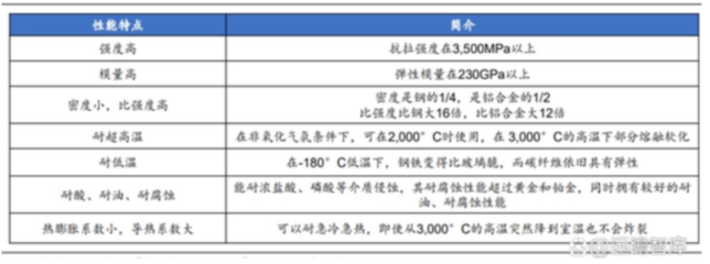 高溫對碳纖維強度影響，環(huán)境下碳纖維材料強度變化 行業(yè)新聞 第5張