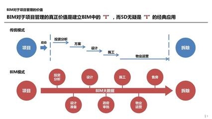 結(jié)構(gòu)設(shè)計師如何提升項目管理能力，結(jié)構(gòu)設(shè)計師提升項目管理 行業(yè)新聞 第4張