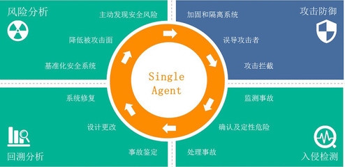 加固設(shè)計(jì)行業(yè)領(lǐng)先企業(yè)分析，企業(yè)分析，加固設(shè)計(jì)行業(yè)的創(chuàng)新與領(lǐng)導(dǎo) 行業(yè)新聞 第4張