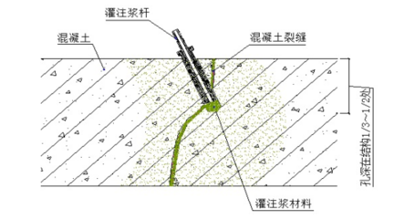 聚氨酯注漿技術(shù)未來發(fā)展趨勢(shì)，酯注漿技術(shù)的未來發(fā)展趨勢(shì) 行業(yè)新聞 第6張