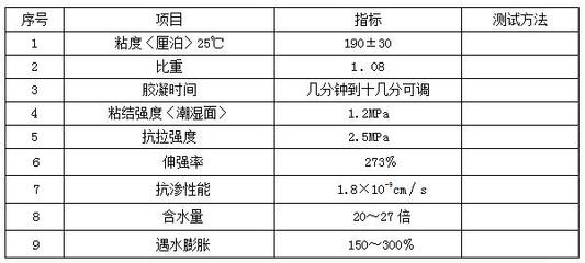 聚氨酯注漿技術(shù)未來發(fā)展趨勢(shì)，酯注漿技術(shù)的未來發(fā)展趨勢(shì) 行業(yè)新聞 第5張