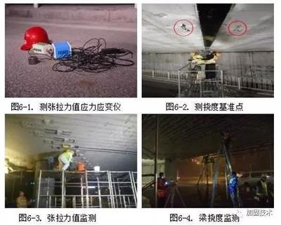 加固后結(jié)構(gòu)穩(wěn)定性監(jiān)測方法，提升結(jié)構(gòu)穩(wěn)定性，加固后的結(jié)構(gòu)監(jiān)測 行業(yè)新聞 第2張