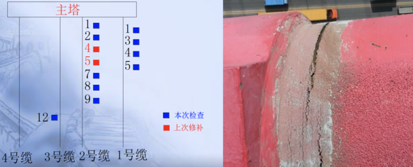 加固后結(jié)構(gòu)穩(wěn)定性監(jiān)測方法，提升結(jié)構(gòu)穩(wěn)定性，加固后的結(jié)構(gòu)監(jiān)測 行業(yè)新聞 第5張