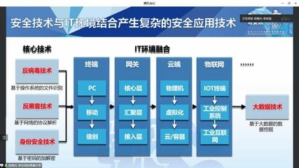 建筑加固行業(yè)政策支持現(xiàn)狀，建筑加固行業(yè)政策 行業(yè)新聞 第3張