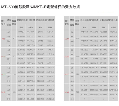 建筑加固材料性能測(cè)試標(biāo)準(zhǔn) 行業(yè)新聞 第4張 建筑加固材料性能測(cè)試標(biāo)準(zhǔn) 行業(yè)新聞 第4張