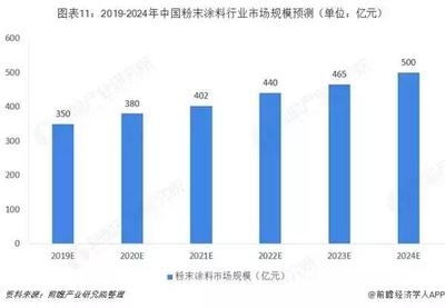 節(jié)能涂料市場發(fā)展趨勢，涂料市場的未來展望， 行業(yè)新聞 第2張
