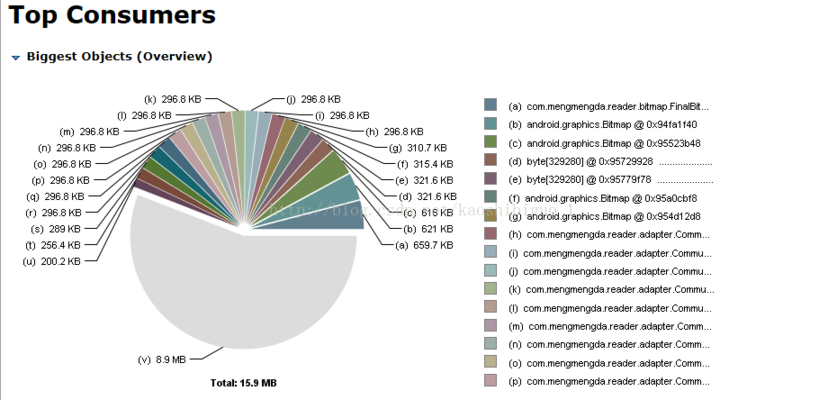 加固軟件內(nèi)存占用比較，內(nèi)存優(yōu)化，比較加固前后的占用情況 行業(yè)新聞 第3張