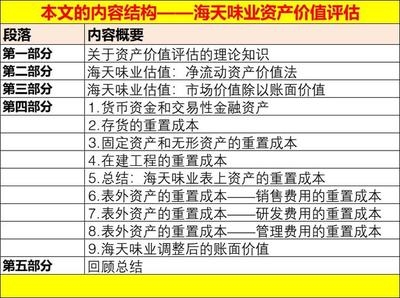 結構加固效果評估的關鍵因素，加固效果評估的關鍵因素 行業(yè)新聞 第5張
