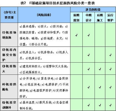 結構加固效果評估的關鍵因素，加固效果評估的關鍵因素 行業(yè)新聞 第6張