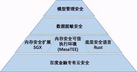 加固行業(yè)面臨的挑戰(zhàn)與對(duì)策，應(yīng)對(duì)加固行業(yè)挑戰(zhàn)，策略與實(shí)踐 行業(yè)新聞 第5張