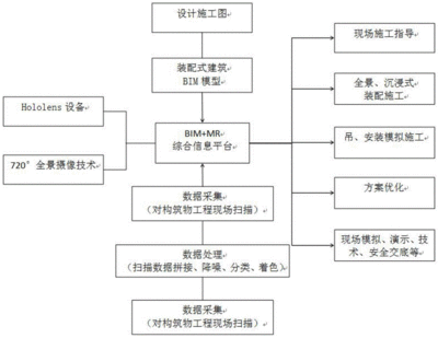建筑結(jié)構(gòu)設(shè)計(jì)審查流程詳解，結(jié)構(gòu)設(shè)計(jì)審查流程詳解，確保項(xiàng)目安全 行業(yè)新聞 第4張