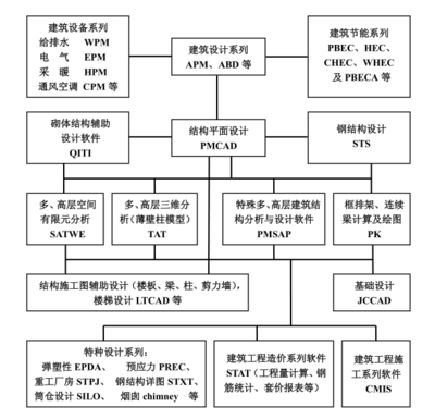 建筑結(jié)構(gòu)設(shè)計(jì)審查流程詳解，結(jié)構(gòu)設(shè)計(jì)審查流程詳解，確保項(xiàng)目安全 行業(yè)新聞 第2張