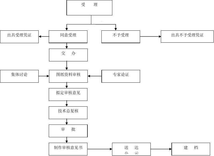 建筑結(jié)構(gòu)設(shè)計(jì)審查流程詳解，結(jié)構(gòu)設(shè)計(jì)審查流程詳解，確保項(xiàng)目安全 行業(yè)新聞 第6張