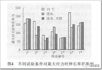 結(jié)構(gòu)膠耐久性測試標(biāo)準(zhǔn)，膠耐久性測試 行業(yè)新聞 第4張