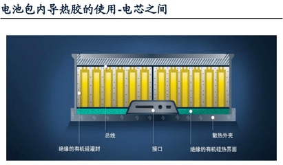 結構膠柔韌性應用場景，膠在柔韌性材料中的應用與效果分析 行業(yè)新聞 第3張
