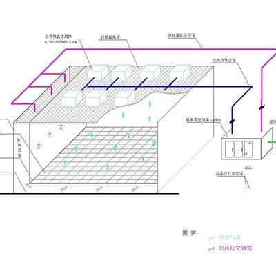 潔凈廠房滅火系統(tǒng)設(shè)計(jì)要點(diǎn)，廠房滅火系統(tǒng)設(shè)計(jì)要點(diǎn) 行業(yè)新聞 第4張