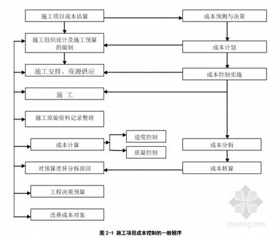 結(jié)構(gòu)設(shè)計成本控制案例分析，深入分析，結(jié)構(gòu)設(shè)計成本控制案例 行業(yè)新聞 第2張