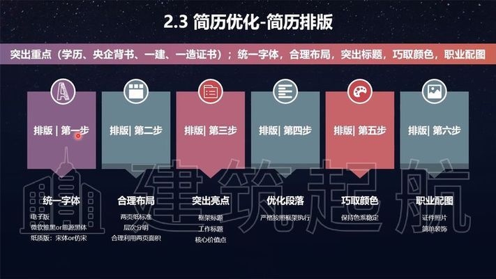 建筑英才網(wǎng)簡歷優(yōu)化技巧，建筑英才網(wǎng)簡歷吸引力 行業(yè)新聞 第3張