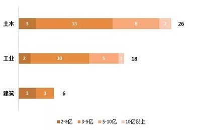 建筑設(shè)計(jì)院行業(yè)發(fā)展趨勢(shì)，設(shè)計(jì)院行業(yè)未來(lái)展望，創(chuàng)新與轉(zhuǎn)型的 行業(yè)新聞 第6張