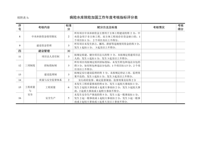 加固設計資質(zhì)考核重點 行業(yè)新聞 第6張 加固設計資質(zhì)考核重點 行業(yè)新聞 第6張