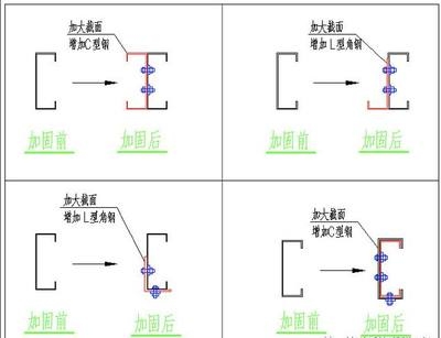 經(jīng)濟(jì)性加固方案制定要點(diǎn)，性加固方案的制定 行業(yè)新聞 第5張