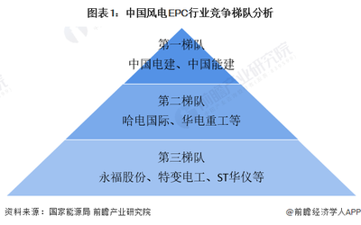 甲級設計院在國際市場的競爭力 行業(yè)新聞 第6張 甲級設計院在國際市場的競爭力 行業(yè)新聞 第6張