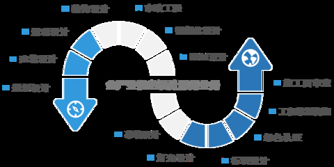 甲級設計院在國際市場的競爭力 行業(yè)新聞 第5張 甲級設計院在國際市場的競爭力 行業(yè)新聞 第5張