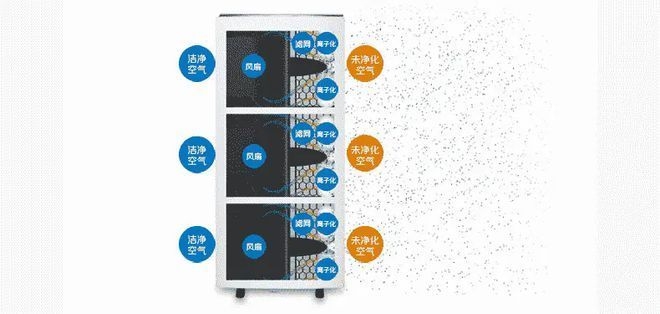 空氣凈化器能耗對(duì)比及節(jié)能選擇，高效凈化與節(jié)能選擇，空氣凈化器能耗 行業(yè)新聞 第6張